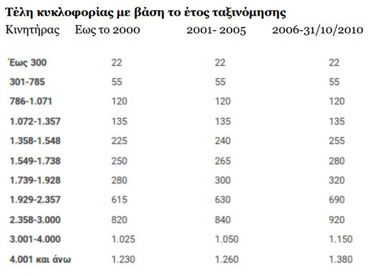 teli-kykloforias-2020-pinakas-1.jpg