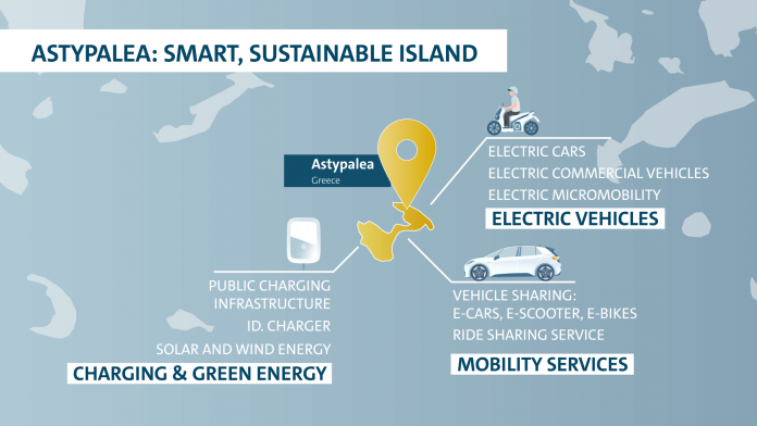 Αστυπάλαια Smart Sustainable Island