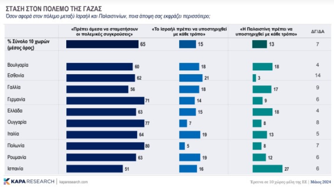 polemos-gaza