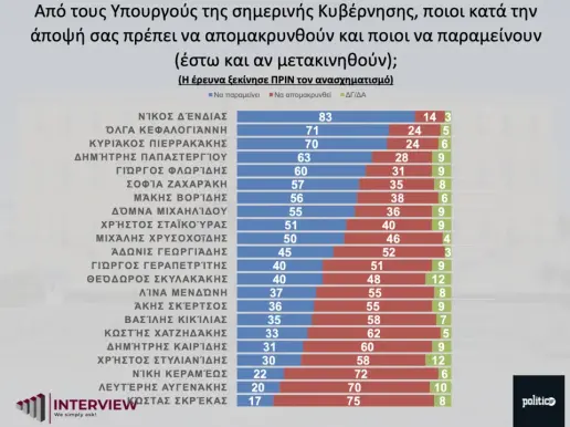 interview-dimoskopisi-1_png