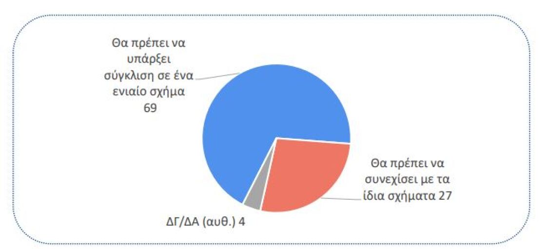 dimoskopisi-stixia