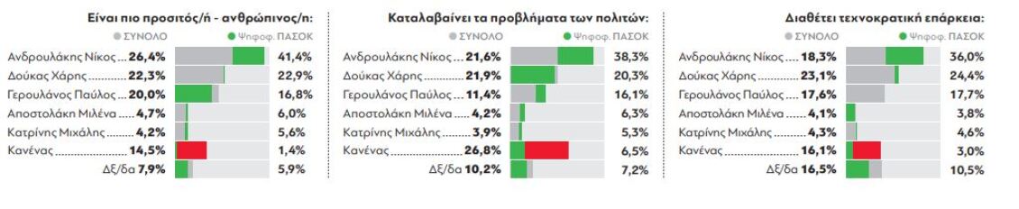 pasok_dimoskopisi_xaraktiristika2