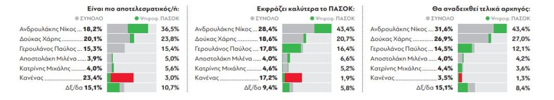 pasok_dimoskopisi_xaraktiristika3